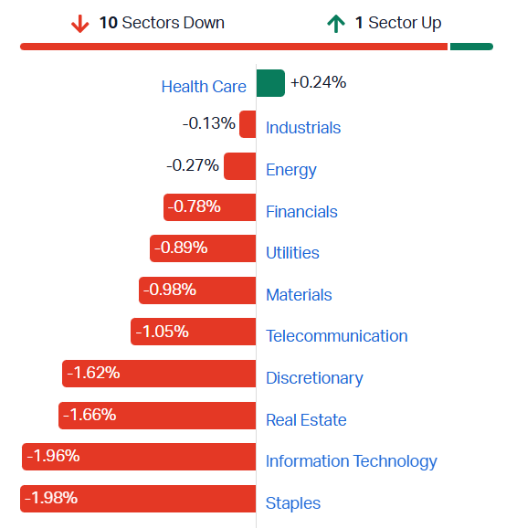 2026-08-27 14 04 47-Market Index - ASX Stock Quotes, Charts & Analysis