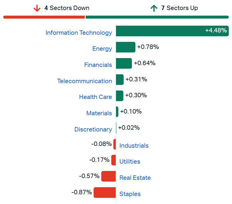 2026-08-28 10 57 39-Market Index - ASX Stock Quotes, Charts & Analysis