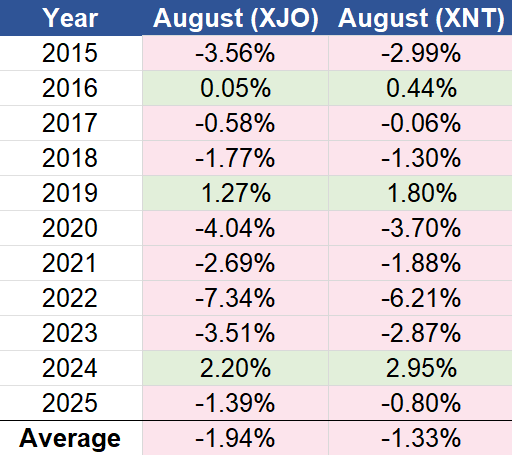 2026-08-31 16 38 06-ASX Seasonality Analysis (1).xlsx - Excel