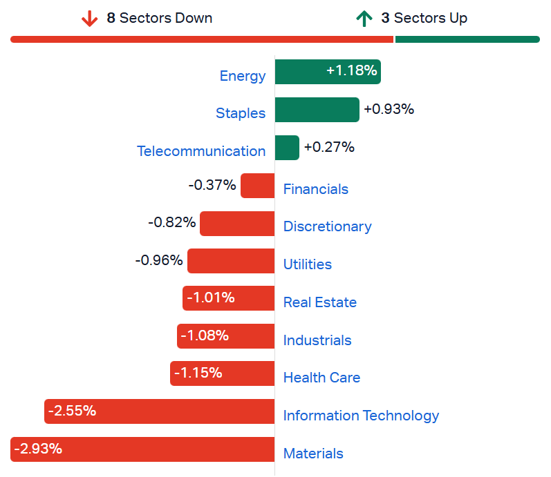 2026-09-02 10 14 57-Market Index - ASX Stock Quotes, Charts & Analysis