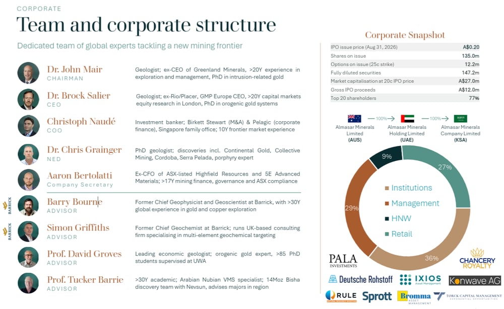 2026-09-02 15 09 53-asx-listing-presentation-august-2026.pdf