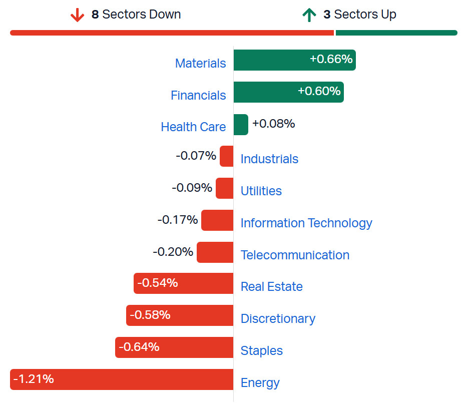 2026-09-03 11 56 27-Market Index - ASX Stock Quotes, Charts & Analysis