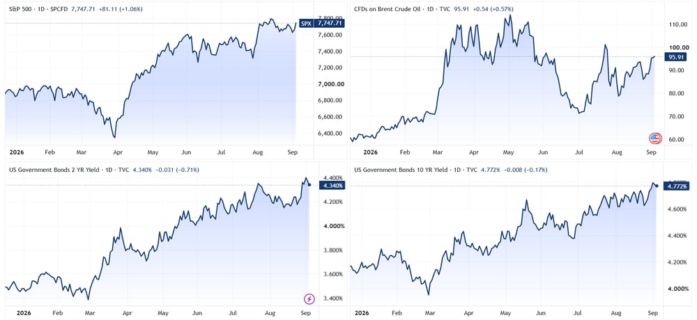Charts