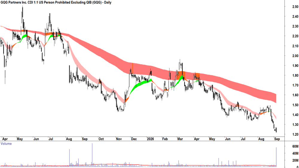 Elsight (ASX-ELS) Daily chart 4 September 2026