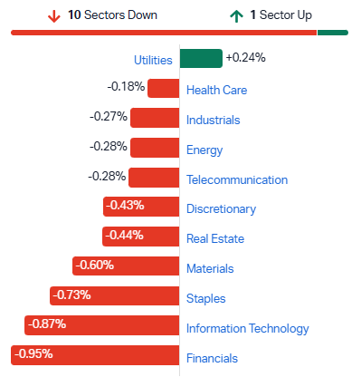 2026-09-08 11 32 42-Market Index - ASX Stock Quotes, Charts & Analysis