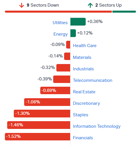 2026-09-08 14 00 23-Market Index - ASX Stock Quotes, Charts & Analysis