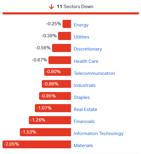 2026-09-10 10 07 22-Market Index - ASX Stock Quotes, Charts & Analysis