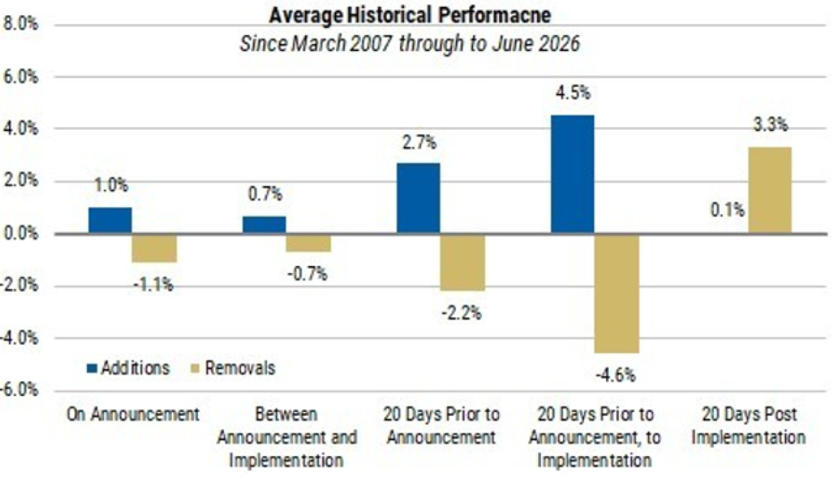 Morgan Stanley rebalancing