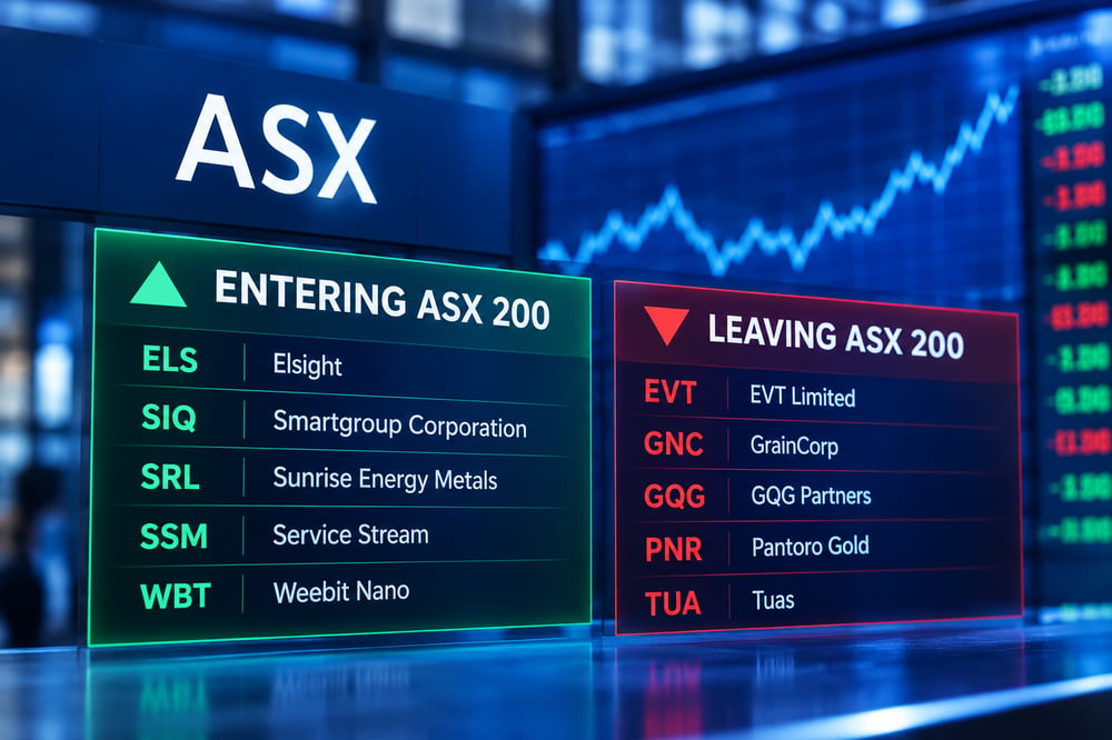ASX 200 September rebalance: Joining the ASX 200 used to be good news, since 2022 it hasn't been