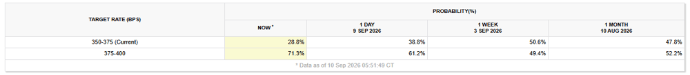 2026-09-11 09 02 50-FedWatch - CME Group
