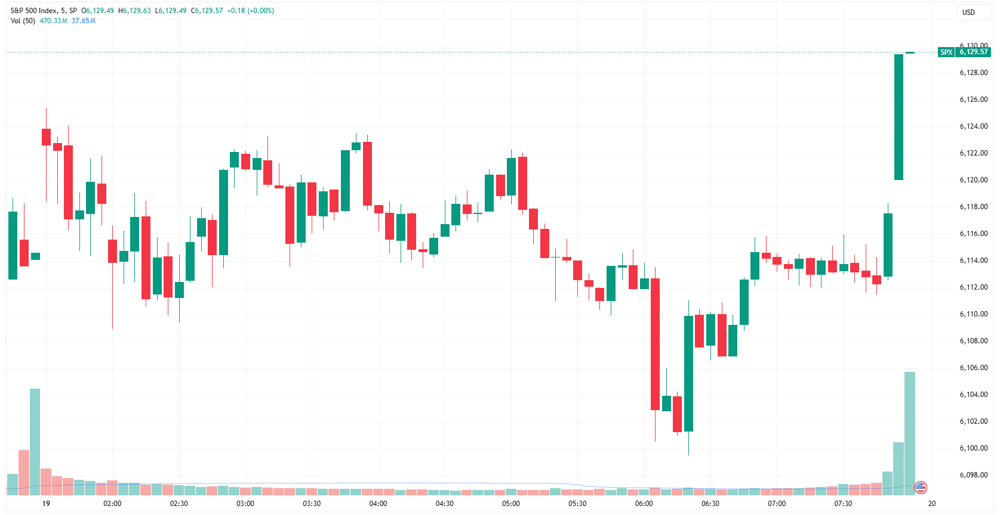 SPX
