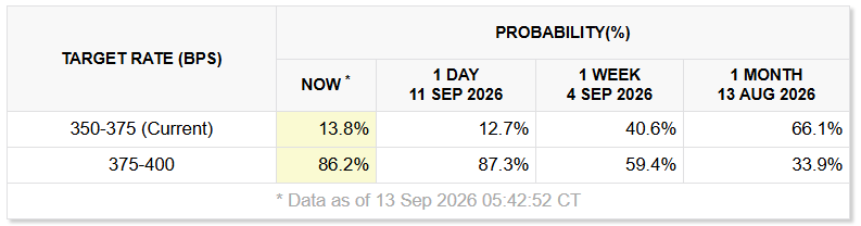 2026-09-14 08 57 04-FedWatch - CME Group