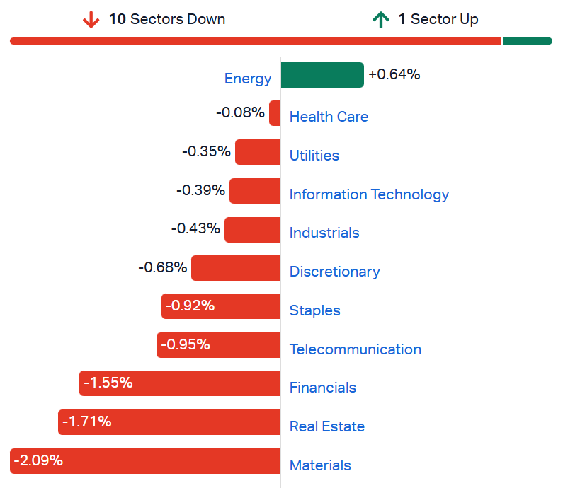 2026-09-24 10 34 17-Market Index - ASX Stock Quotes, Charts & Analysis