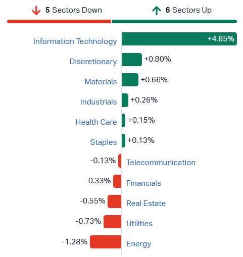 2026-09-29 11 31 23-Market Index - ASX Stock Quotes, Charts & Analysis