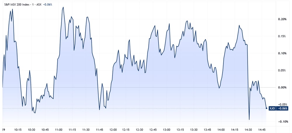 XJO intraday