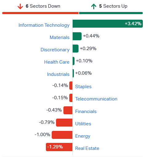 2026-09-29 14 54 39-Market Index - ASX Stock Quotes, Charts & Analysis