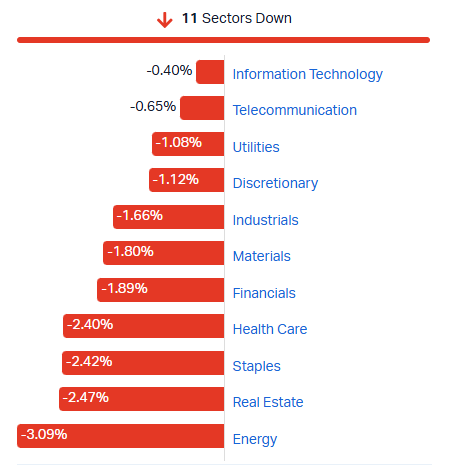2026-10-01 13 28 48-Market Index - ASX Stock Quotes, Charts & Analysis
