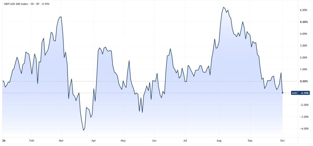 XJO 2026-10-01 15-31-29