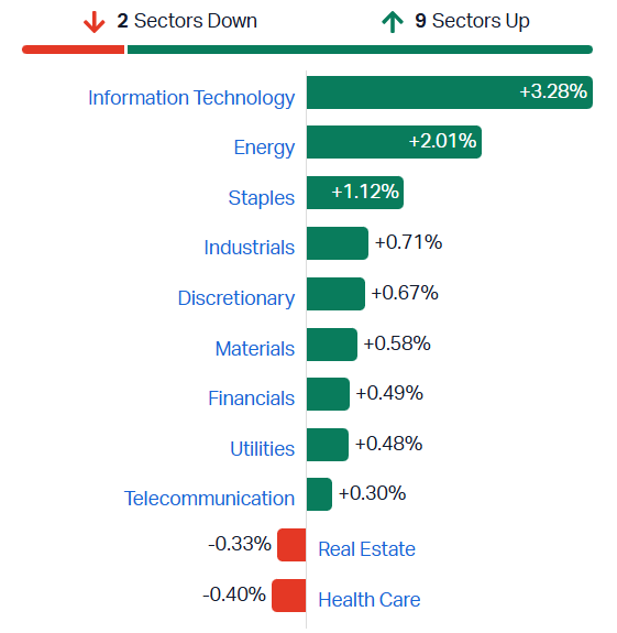 ASX sectors
