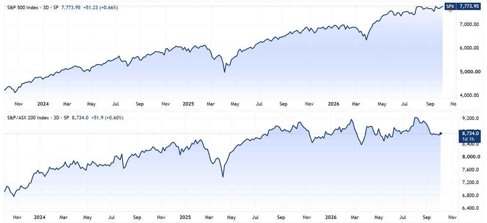 XJO 2026-10-06 15-29-46