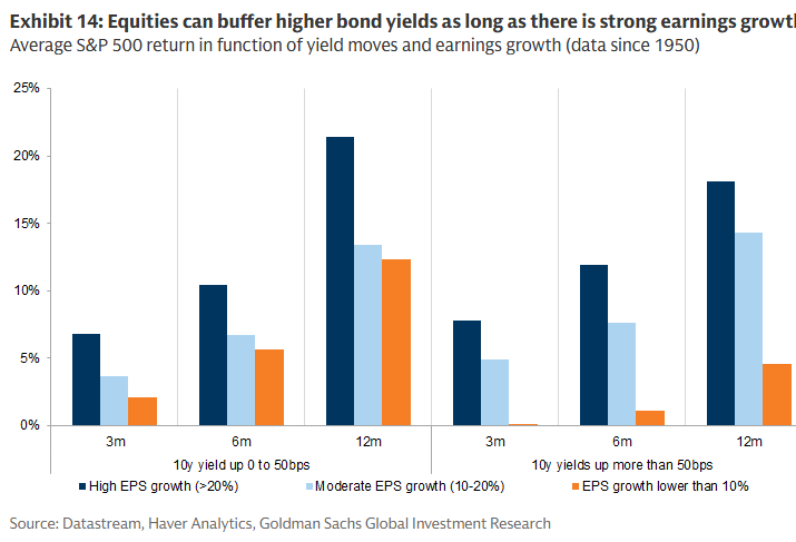 GS US Growth