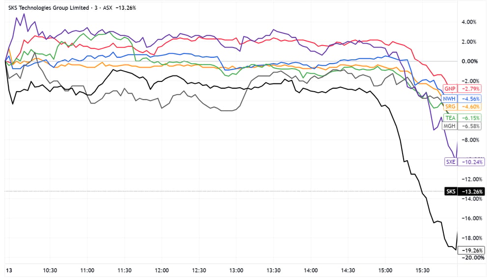 ENG stocks