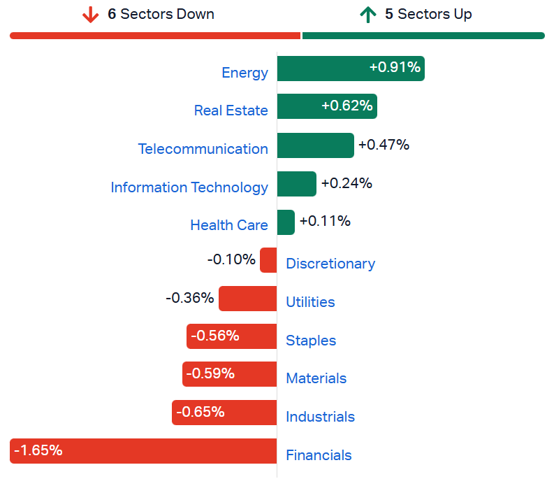 ASX sectors