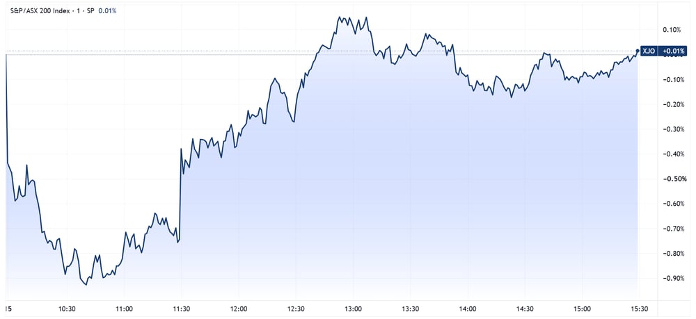 XJO 2026-10-15 15-29-49