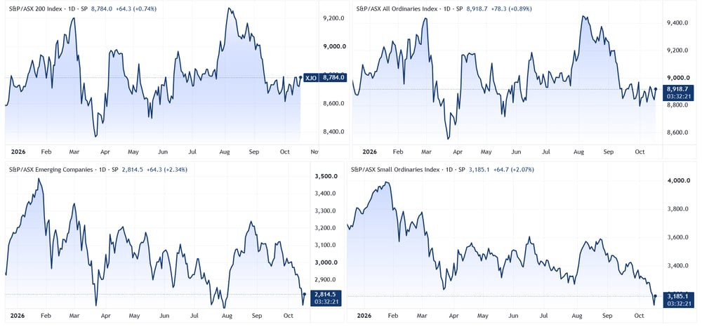 ASX indices