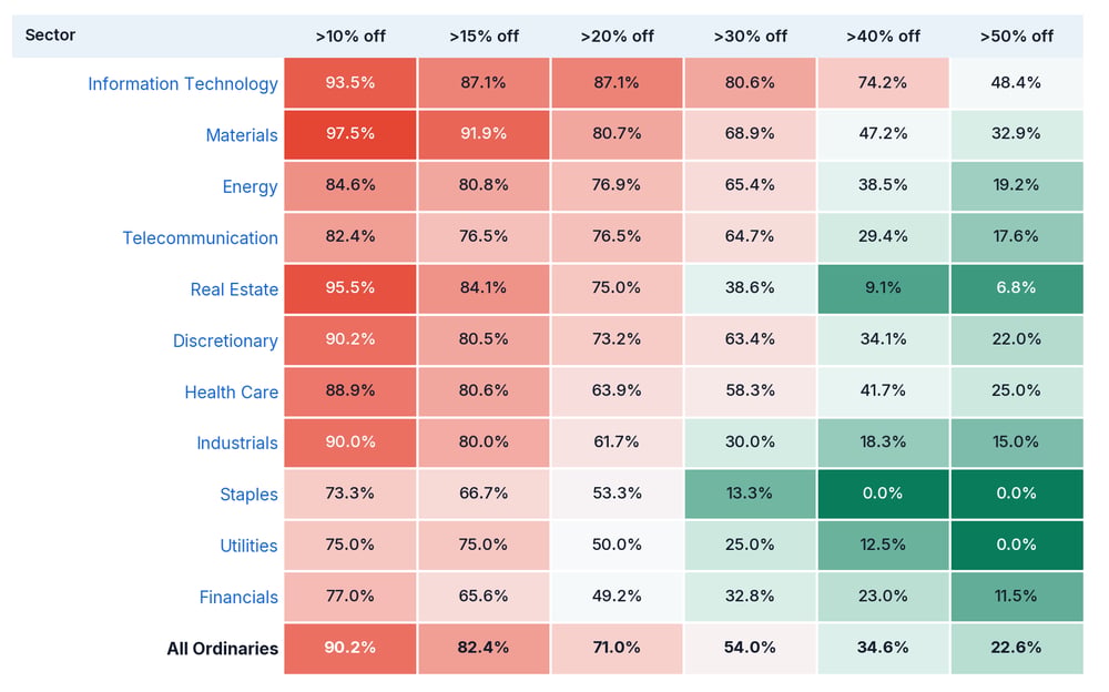 mi chart1 sector breadth heatmap