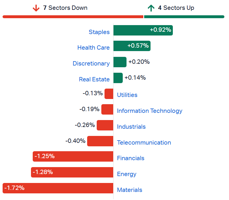 ASX sectors