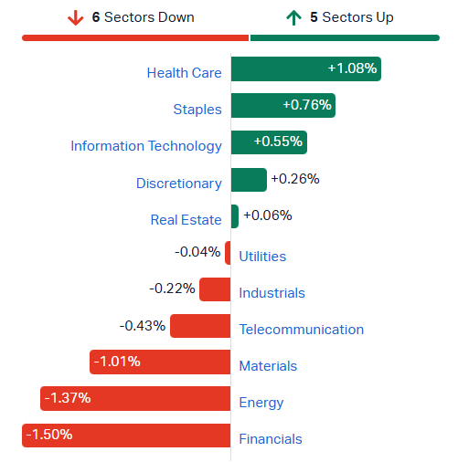 ASX sectors