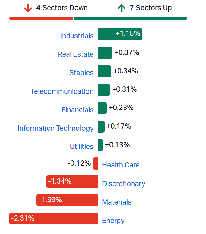 ASX 200 sectors