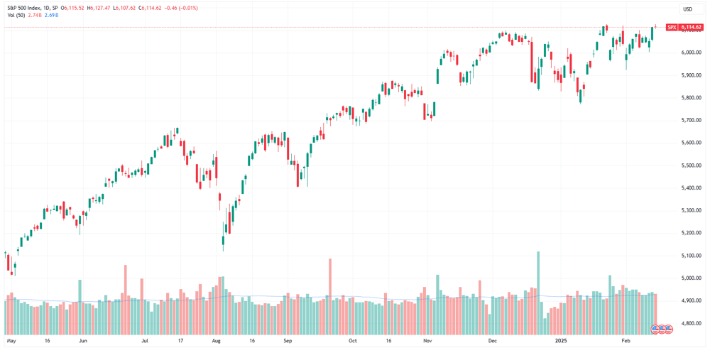 SPX