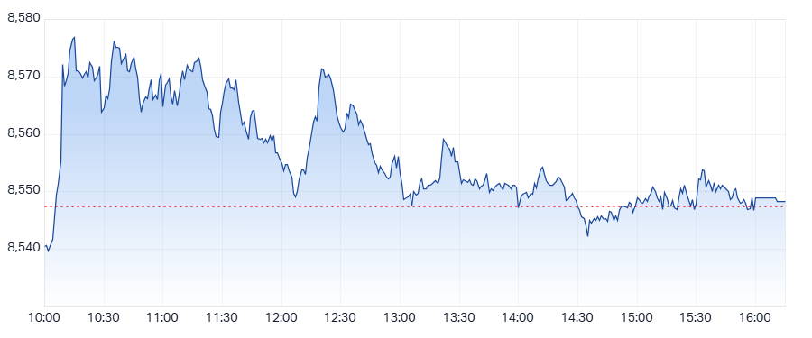 ASX 200 (XJO) intraday chart 16 Jun 2025