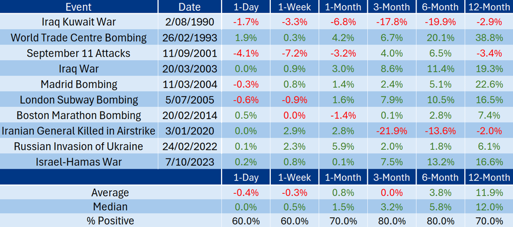 2025-06-16 15 07 07-ASX after GEOPOL.xlsx - Excel