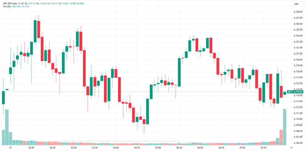 SPX