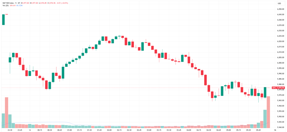 SPX