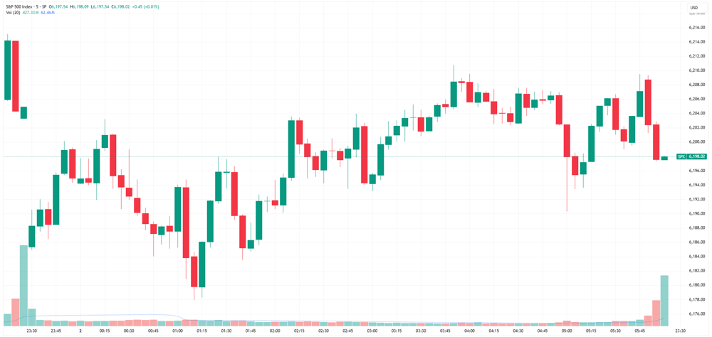 spx (2)