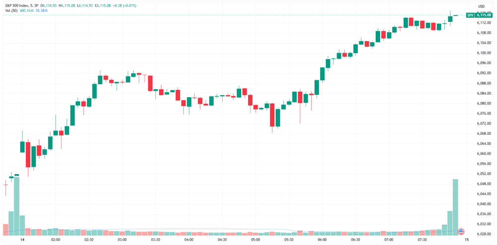 SPX 2025-02-14 08-23-17