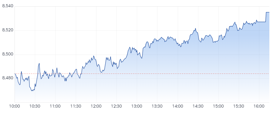 XJO Intraday Chart 12 February 2025