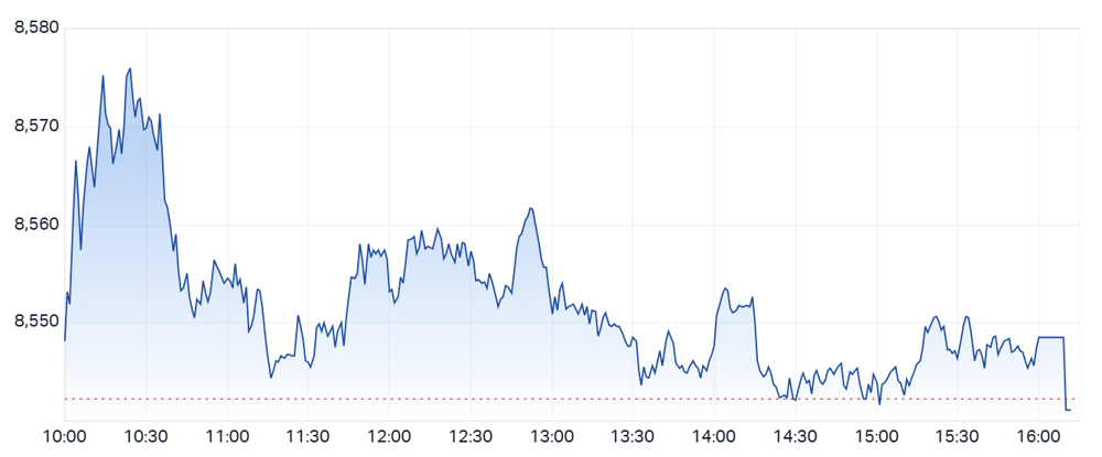 ASX 200 Daily Chart - Tue 1st July 2025
