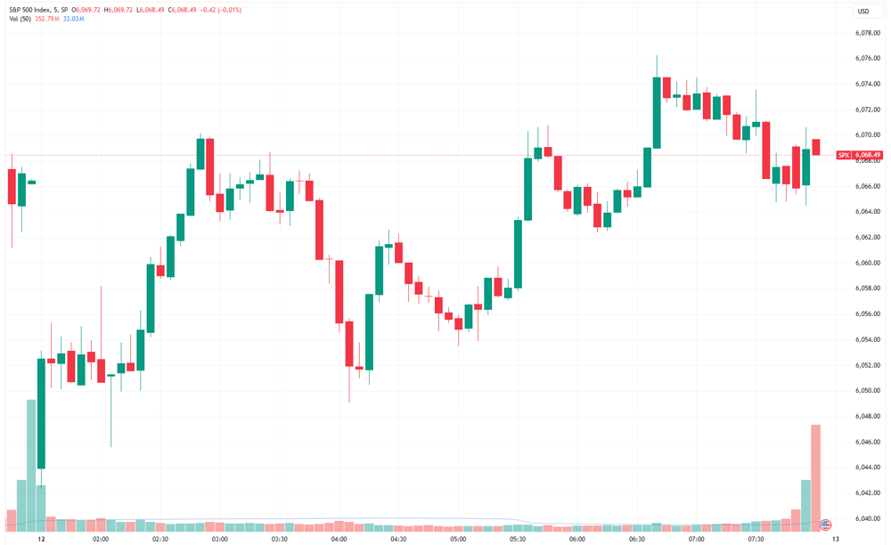SPX 2025-02-12 08-27-16