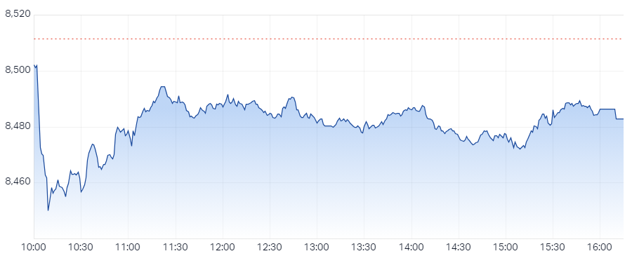 XJO Intraday Chart 10 February 2025