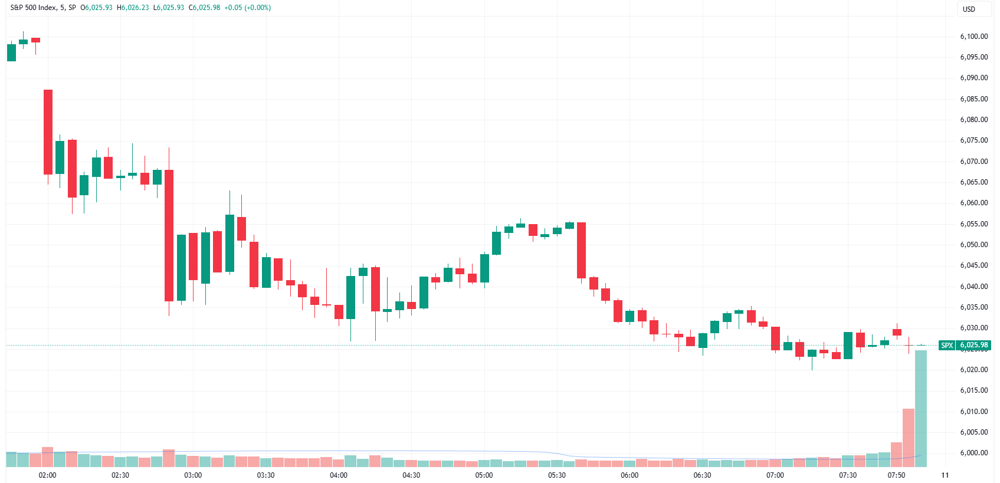 SPX