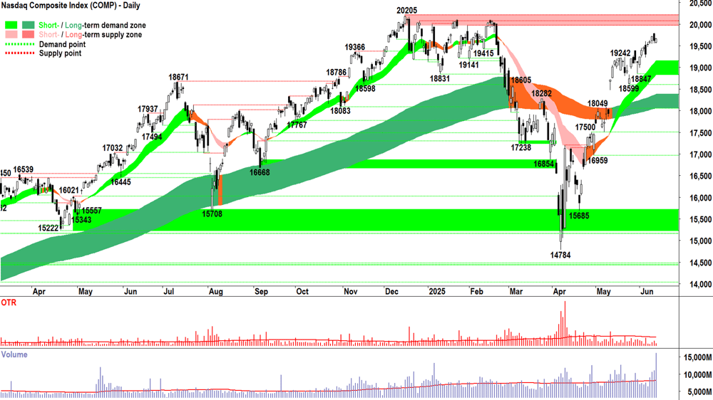 NASDAQ Composite Index chart 12 Jun 2025