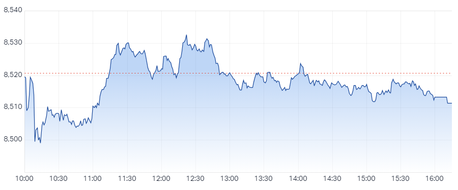 XJO Intraday Chart 07 February 2025