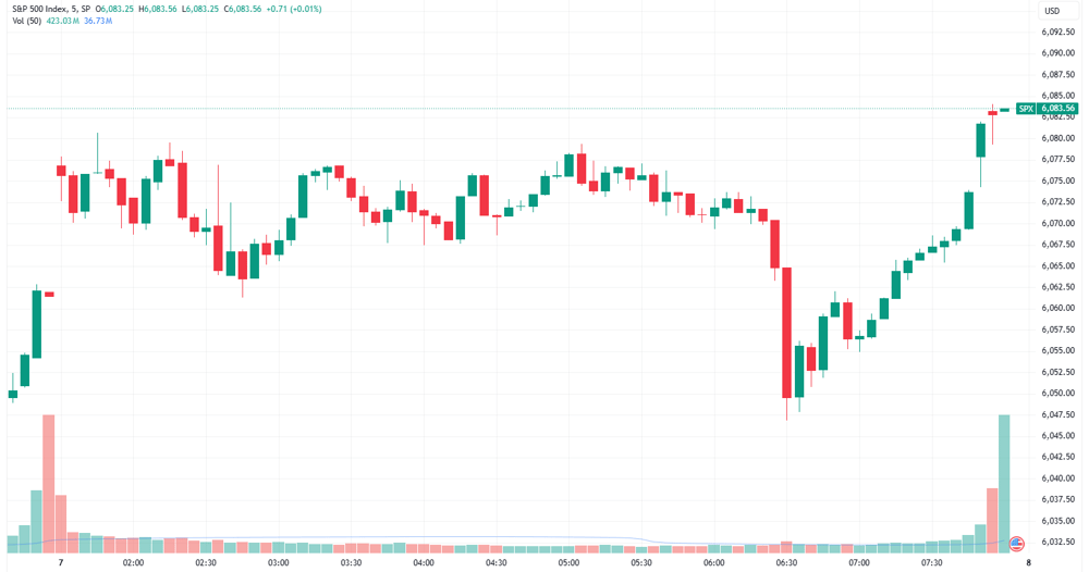 SPX
