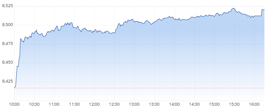XJO Intraday chart 06 February 2025