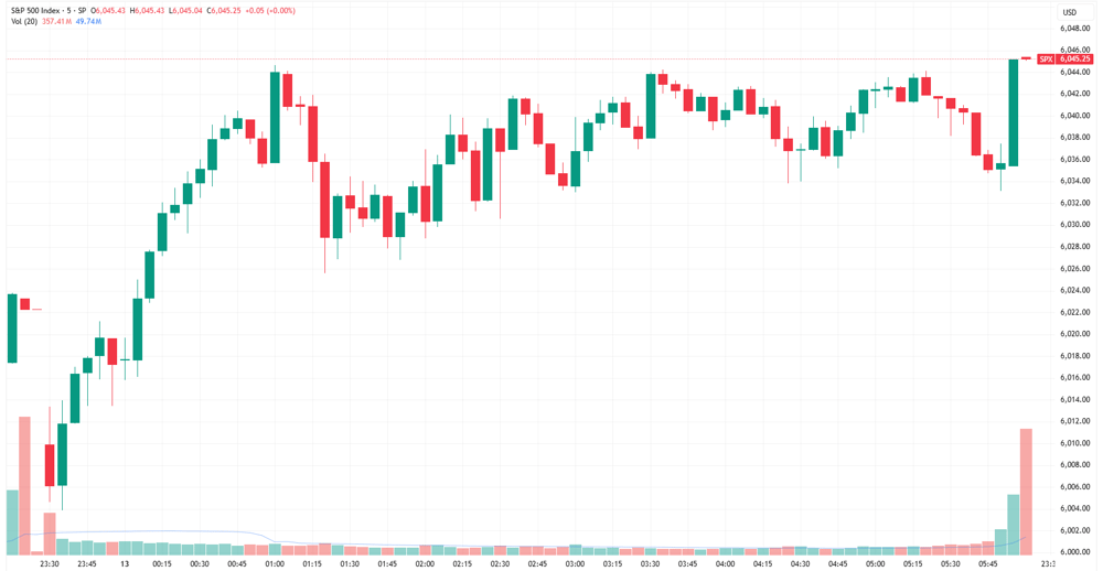 SPX